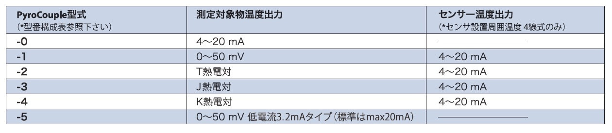 赤外線放射温度センサー